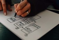 ERP Workflows