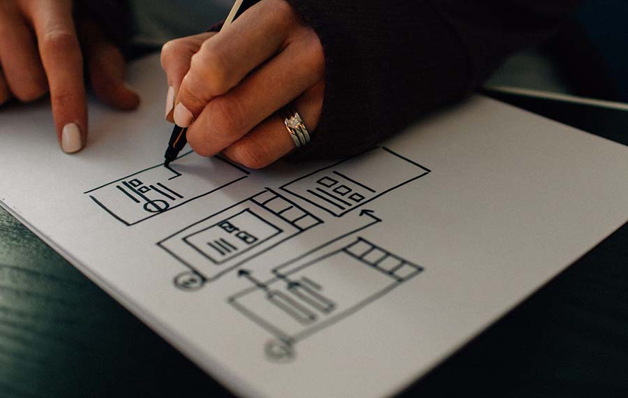 ERP Workflows